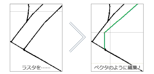 ラスタダイレクト編集