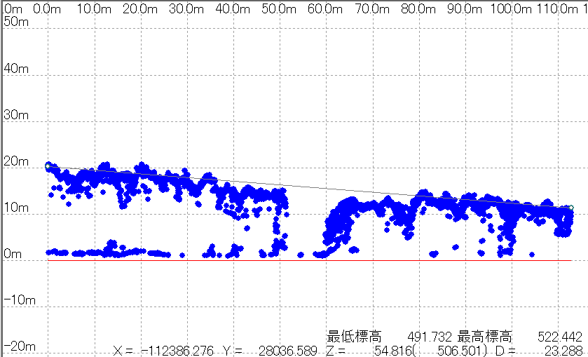 DCHM